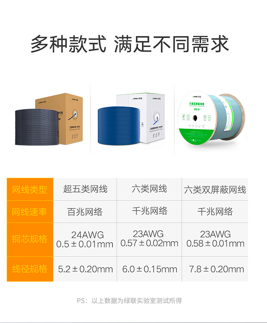 星空真人
超五六类网线纯铜屏蔽8芯装修网络线